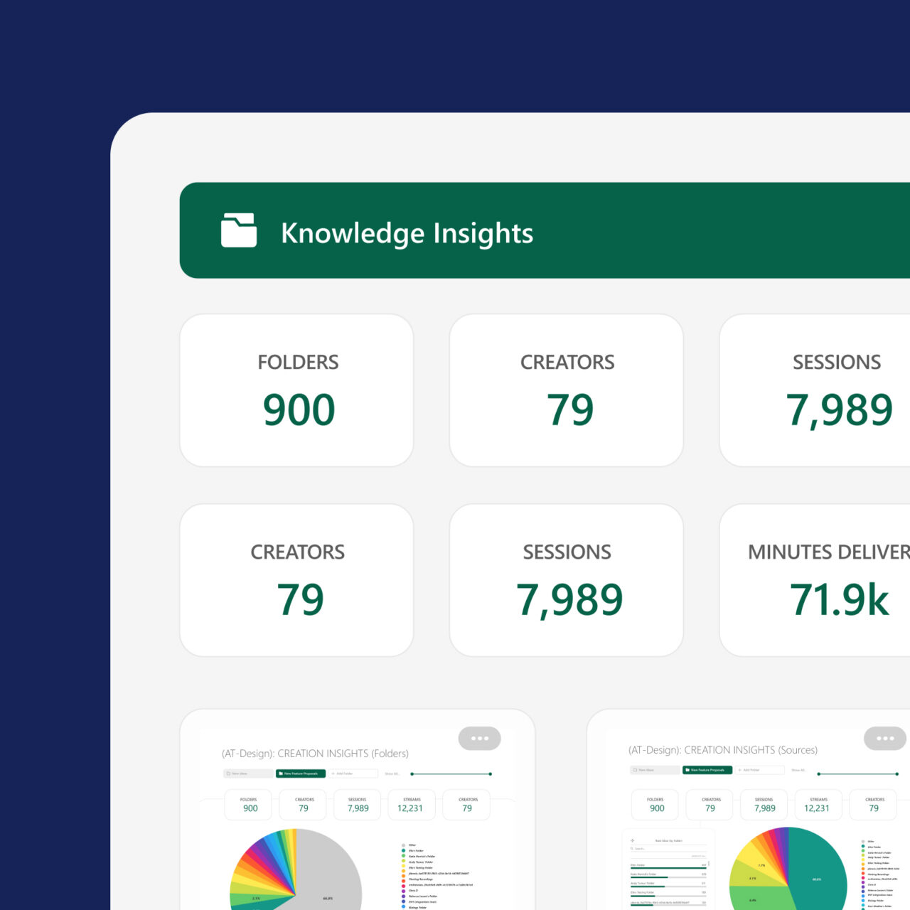 Knowledge And Insight Video Knowledge Insights Analytics Add-On | Panopto
